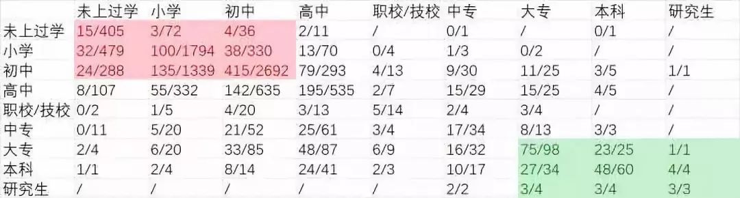 “父母雙學(xué)霸, 生娃是學(xué)渣”的科學(xué)解釋是什么？