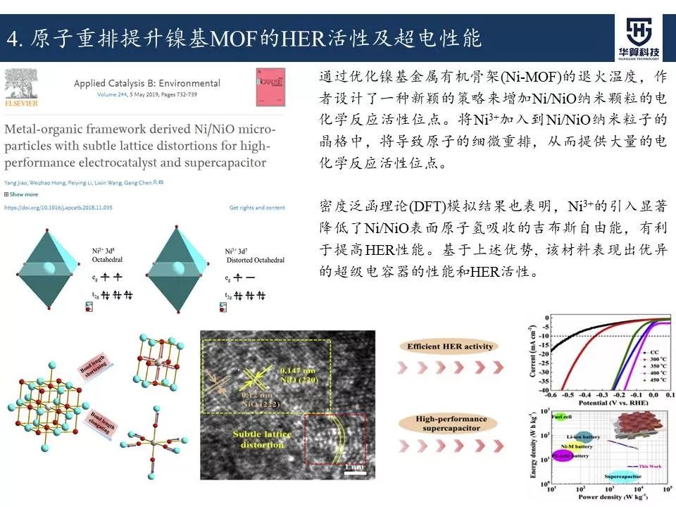 科研這杯酒，誰喝都得醉！2019年電催化領域高被引工作，先干為敬！