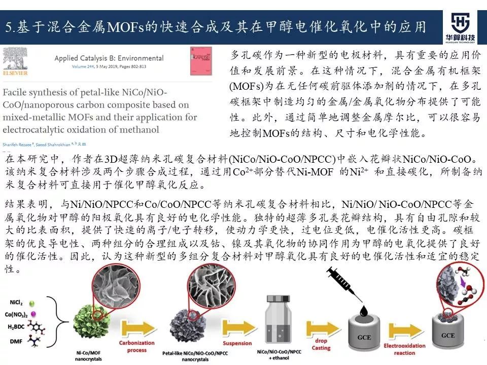 科研這杯酒，誰喝都得醉！2019年電催化領域高被引工作，先干為敬！
