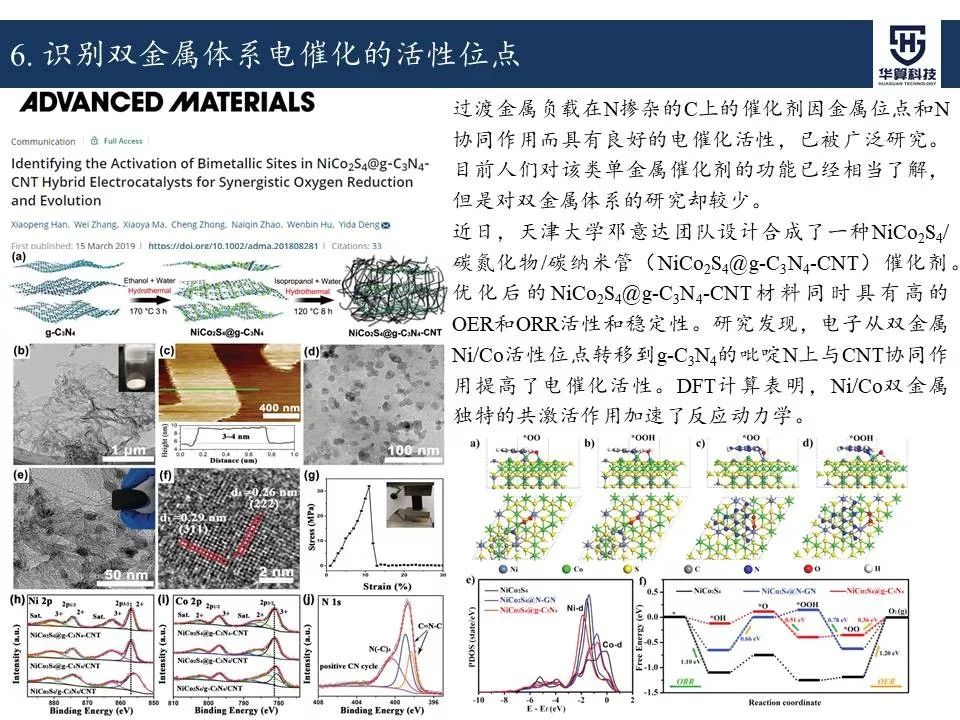 科研這杯酒，誰喝都得醉！2019年電催化領域高被引工作，先干為敬！