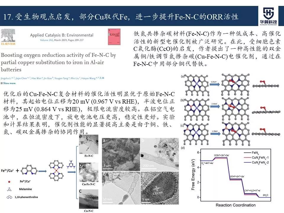 科研這杯酒，誰喝都得醉！2019年電催化領域高被引工作，先干為敬！