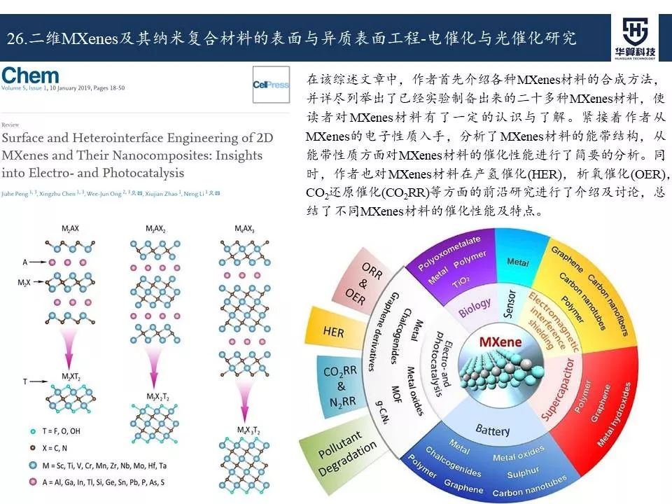 科研這杯酒，誰喝都得醉！2019年電催化領域高被引工作，先干為敬！