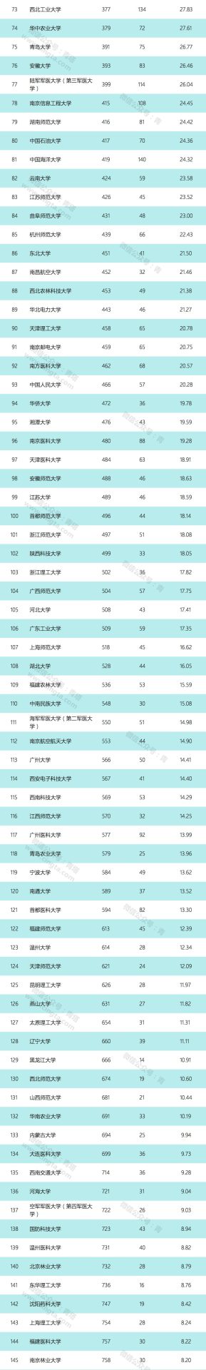 2019年最新自然指數公布，哪些高校表現突出？