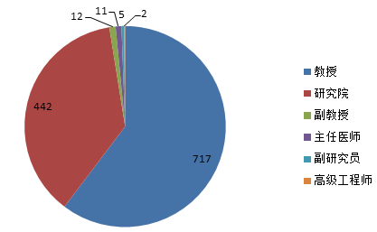 1189位杰青獲得者系統(tǒng)分析，發(fā)現(xiàn)符合這些條件，中標(biāo)概率最大