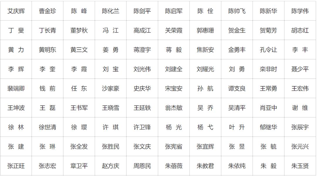 完整版！2019年國家自科基金項目評審專家名單（八大學部）