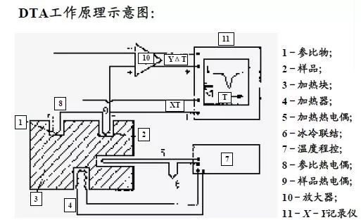 【表征】一文帶你了解熱分析技術——熱重TG &差熱DSC