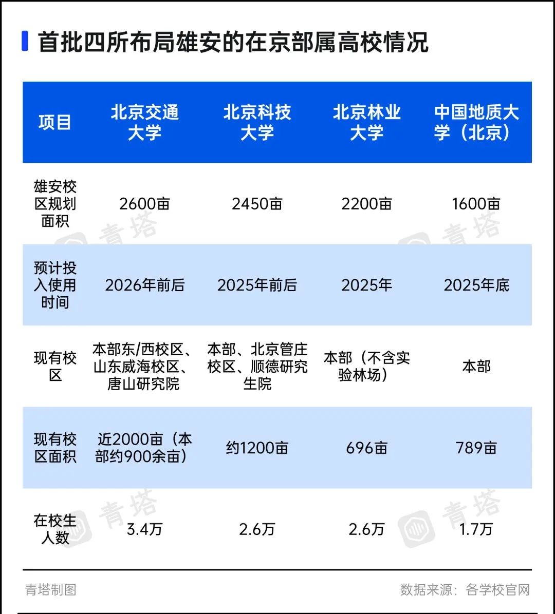 大手筆！150所高校集中簽約！
