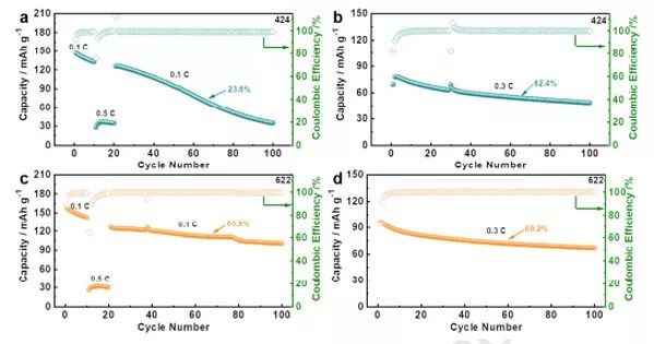 Nano Energy：4V級高性能全固態柔性鋰聚合物電池