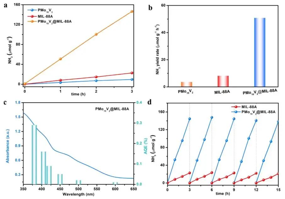【計算+實驗】8篇頂刊速遞：Nature子刊、JACS、AEM、AFM、ACS Catalysis等！
