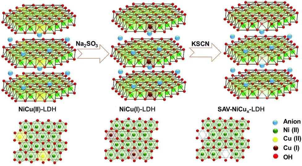 楊世和團隊Chemical Science：離子還原絡(luò)合萃取法制備金屬缺陷電催化劑