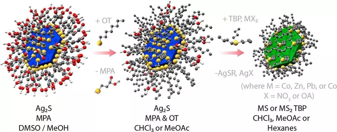 Matthew C. Beard教授JACS：原子級薄金屬硫化物制備新方法