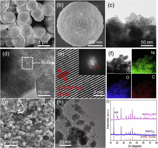 【頂刊】Nano Energy ：原位拉曼光譜研究Ni（HCO3）2納米材料的電荷儲存機理