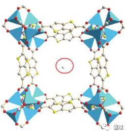 【技能】一步步教你利用Diamond畫(huà)出漂亮的晶體結(jié)構(gòu)