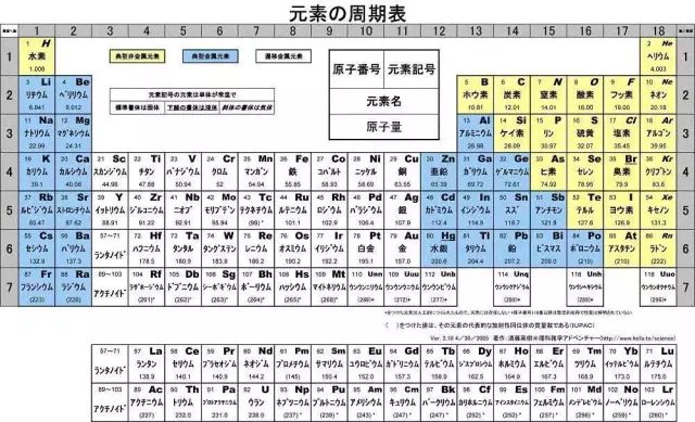 中國第一篇《Nature》論文