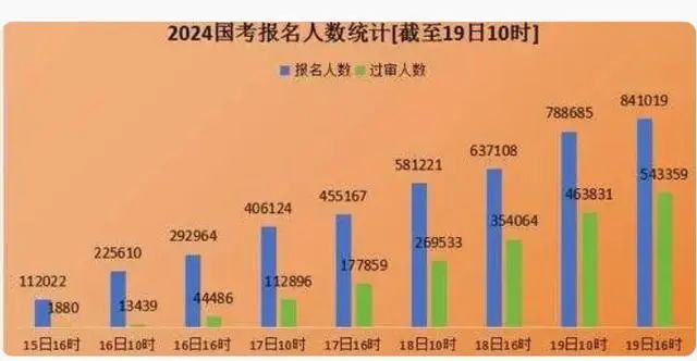 畢業就失業？雙一流碩士畢業生發愁就業！媽媽發文吐槽急到快得焦慮癥