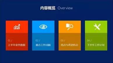 做答辯匯報時，PPT目錄頁這么做會讓人眼前一亮！