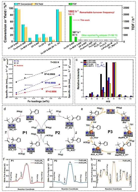 催化頂刊集錦：JACS、Nature子刊、Angew、ACS Catalysis、Adv. Sci.等成果
