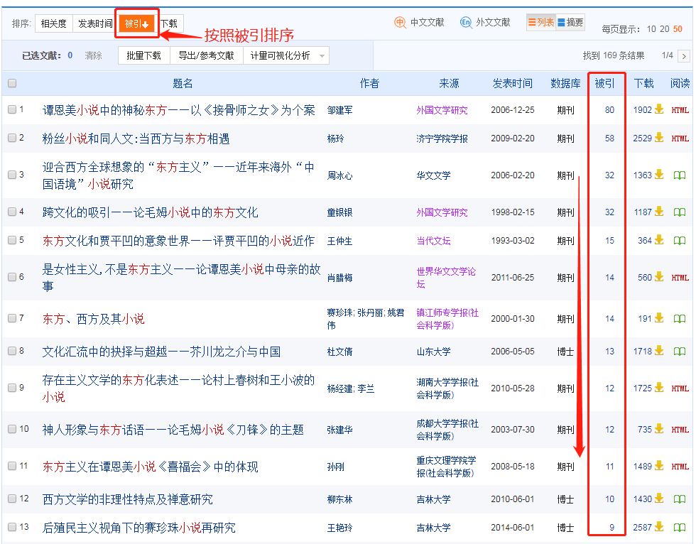在知網(wǎng)，我居然發(fā)現(xiàn)了一些讓人“眼前一亮”文章！！！