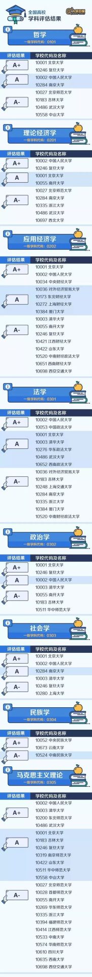【權威】中國大學最頂尖學科名單出爐