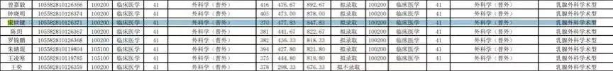 網友深扒控訴某院士與某杰青多篇論文涉嫌學術不端！