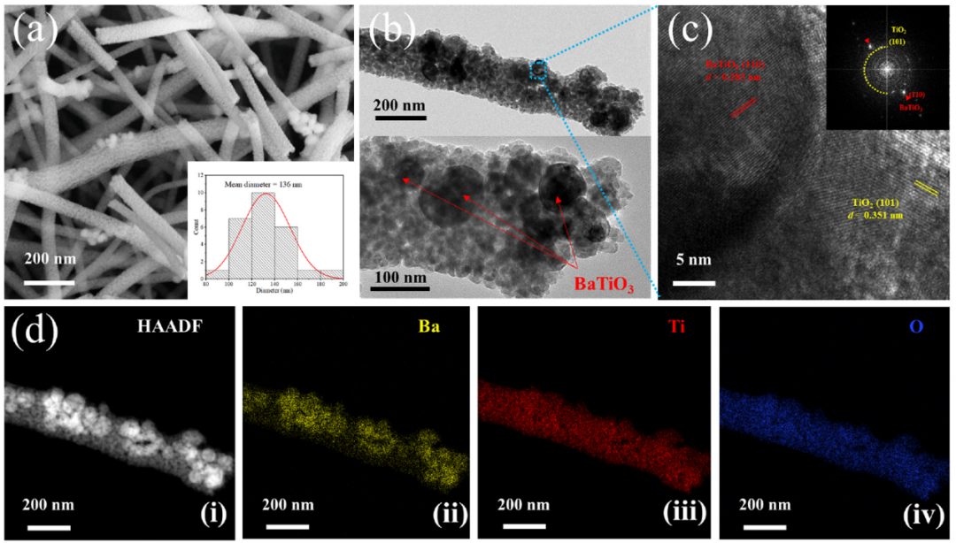 廈大薛昊教授團隊Nano Energy：污水處理的殺手锏-壓電催化