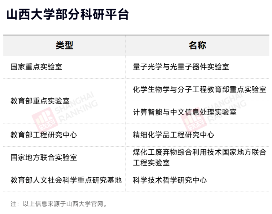 曾與北大齊名，如今聲譽式微、 連211高校都不是…