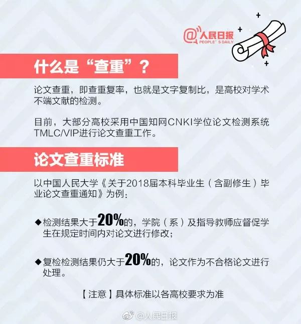 【人民日報】干貨收藏！聊聊#畢業論文查重#那些事兒