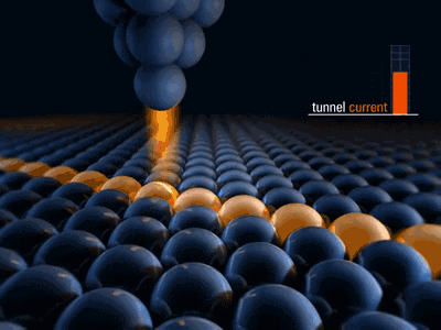 【動圖秒懂】四大顯微設(shè)備SEM、TEM、AFM、STM工作原理
