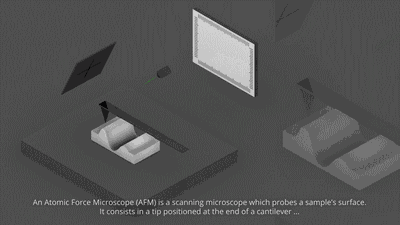【動圖秒懂】四大顯微設(shè)備SEM、TEM、AFM、STM工作原理