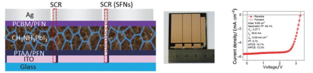 Science/Nature：近一年鈣鈦礦太陽能電池取得哪些突破？