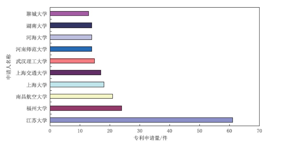 從專利角度分析，石墨烯復合光催化材料應用之路哪家強？