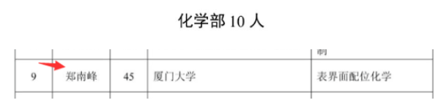 45歲新晉院士！他走上科研之路后成長速度驚人