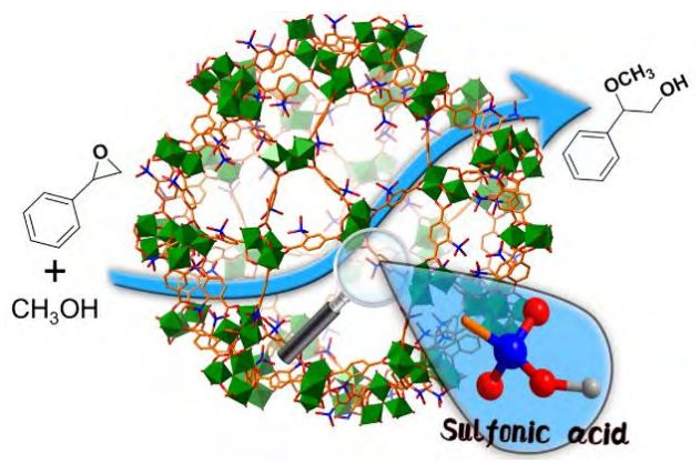 分析案例解析思路，教你在催化領域玩轉MOFs