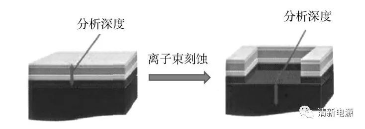 干貨丨經(jīng)典案例解析如何利用XPS表征材料表面信息