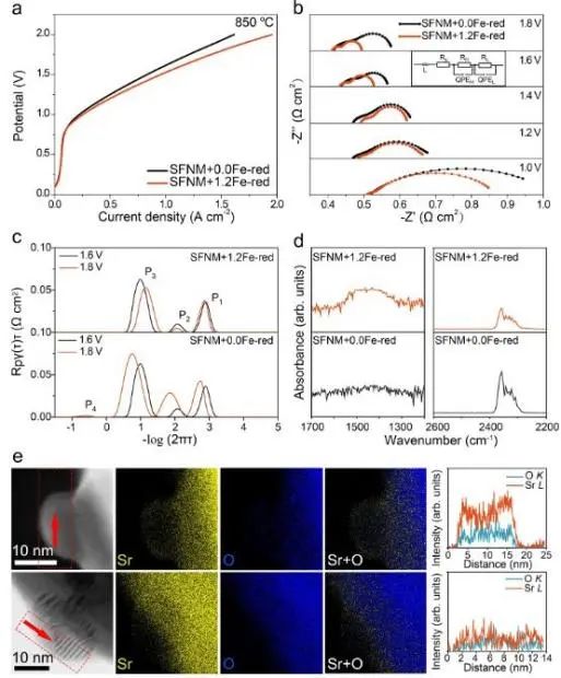 ?駱靜利Nature子刊：B位補(bǔ)充機(jī)制立大功！大大提高具有外溶納米粒子鈣鈦礦的穩(wěn)定性