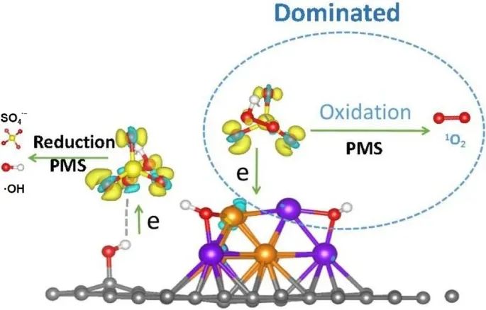 浙農林大Nano Research：FeMn-OH-BC活化過氧單硫酸鹽高效降解四環素