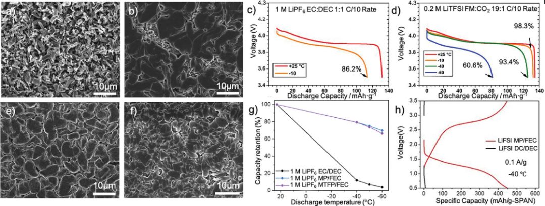 電池日報，8篇頂刊：Adv. Sci.、AEM、Nano Today、AFM、EnSM等成果合集！