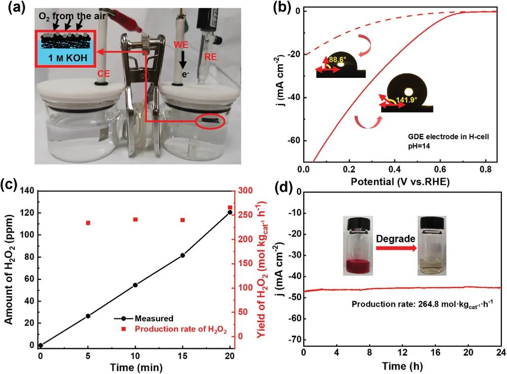 ?北化工/奧克蘭大學Adv. Sci.：N, O-CNTs協同促進高選擇性電化學ORR生成H2O2