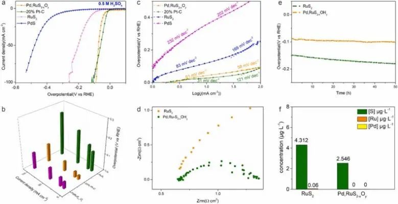 ?孫學良/任祥忠Nano Energy: 計算+實驗，探究非共價相互作用對電催化HER的影響