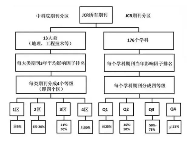 為什么影響因子集體大漲？分不清JCR分區、中科院分區？（附完整期刊IF名單）