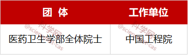 最新：2020年度陳嘉庚科學獎出爐！施一公獲生命科學獎