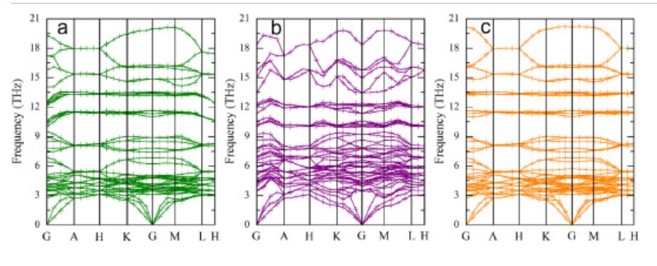 【MS論文精讀】Vacuum: 六方晶TM5Si3N的電子、彈性和熱性能研究