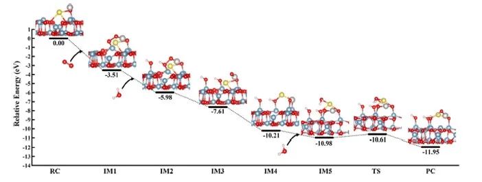 Environ. Sci. Technol.：金屬表面羥基的作用和Pt/Al2O3催化甲醛氧化反應