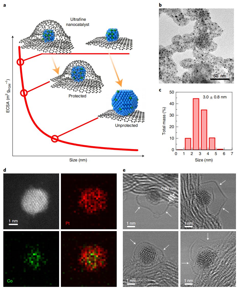 黃昱/段鑲鋒，最新Nature Nanotechnology！