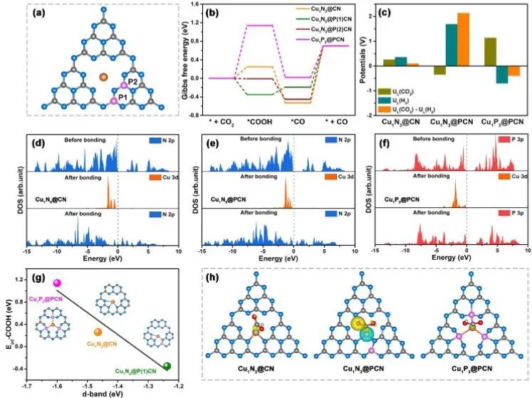催化頂刊集錦：JACS、Angew.、Nat. Commun.、Nat. Catal.、AFM、Adv. Sci.等！