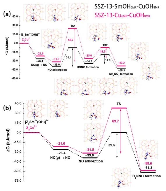 催化頂刊集錦：JACS、Angew.、Nat. Commun.、Nat. Catal.、AFM、Adv. Sci.等！