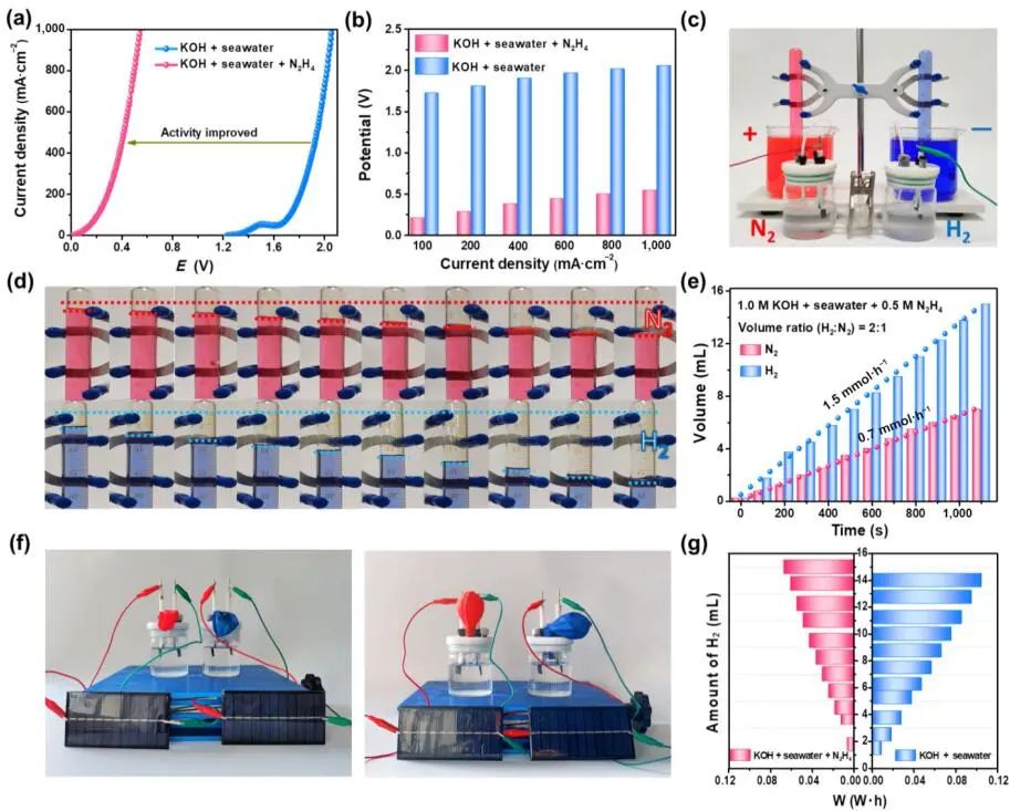 王磊/遲京起Nano Research：MoNi4-基中空納米棒用于肼氧化輔助節能海水制氫