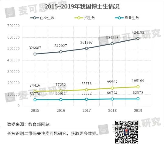 博士當輔導員，真的屈才了嗎？