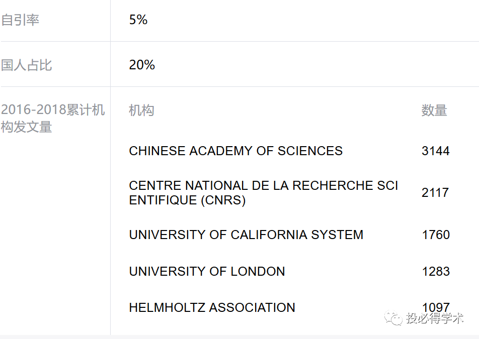 活久見，中國大學教授抄襲國外本科生畢業論文，被期刊撤稿！
