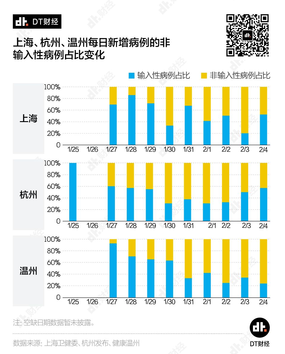 返工潮之下，哪些城市面臨最大的疫情防擴壓力？疫情拐點何時到來？